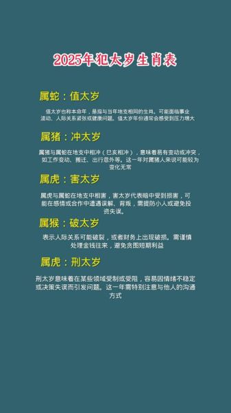 羊年犯太岁的属相有哪些_如何化解太岁