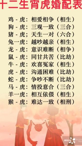 虎和什么属相最配_属虎最佳婚配属相