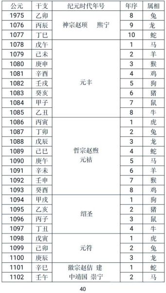 属相与年代对照表_如何查询自己属什么