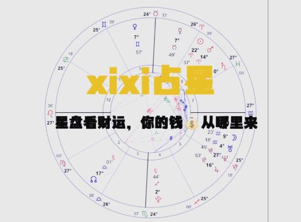 星座命盘怎么看财运_哪些宫位决定财富