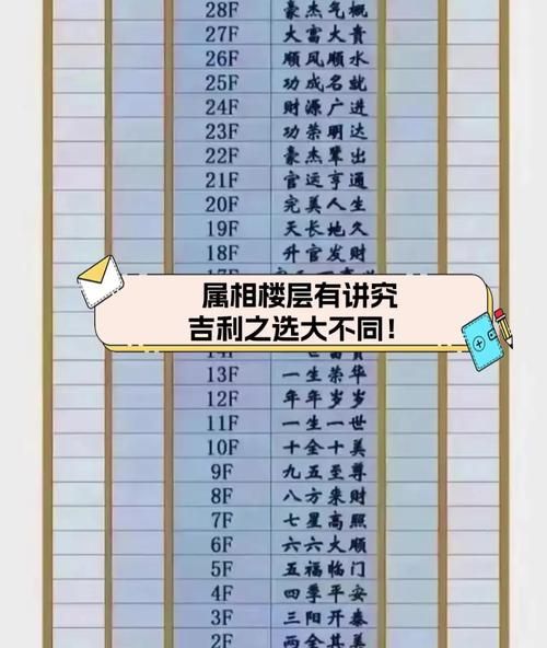 选楼层和属相有关系吗_楼层与属相最佳搭配