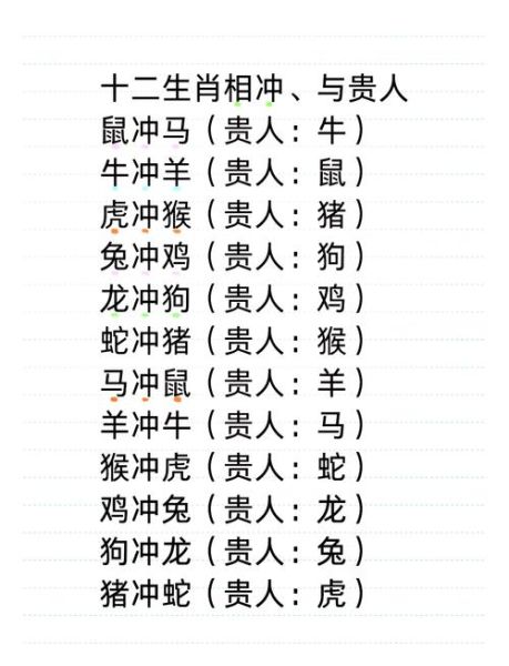 猪冲什么属相_属猪相冲生肖有哪些