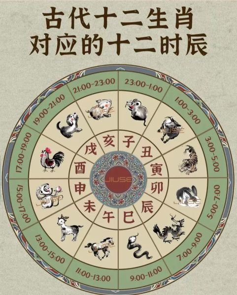 十二生肖大小属相怎么分_属相大小顺序是什么