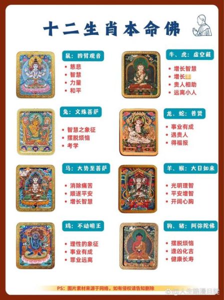 本命佛是什么_十二生肖本命佛对照表