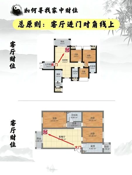 如何布置财运风水_财位在哪里
