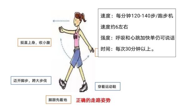 走路姿势影响运势吗_如何改变步态提升运气