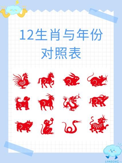 生肖属相表查询_生肖年份对照表