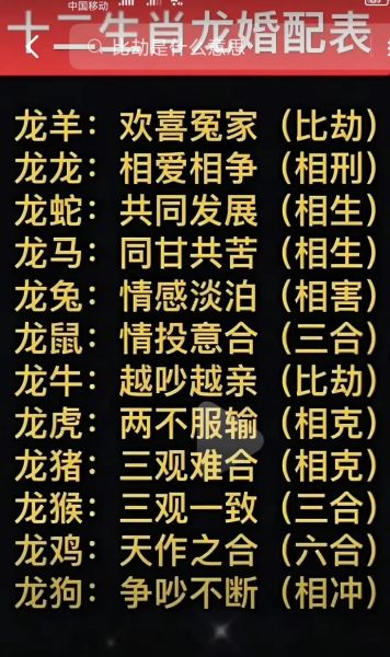 属龙男配什么属相最好_属龙男最佳婚配属相