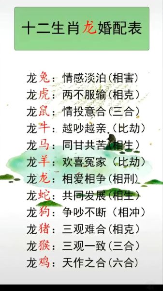 属龙和哪些属相不合_属龙婚配禁忌