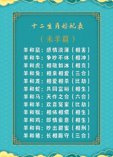 属羊的和什么属相最配_属羊的婚配禁忌