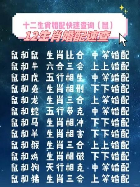 鼠属相和什么属相最配_鼠属相婚姻禁忌有哪些