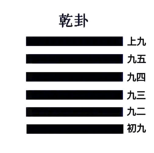 乾卦婚姻财运_如何提升运势