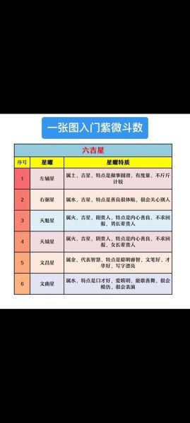 紫微杨财运怎么看_紫微斗数看偏财运