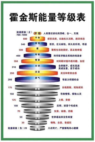 人生衰旺运势图测试_如何看懂衰旺曲线