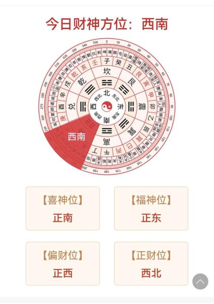 今日财神方位在哪_如何根据每日财运方位表布局招财