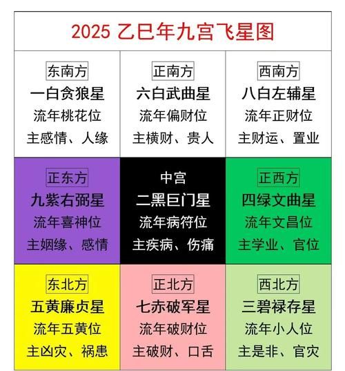 2025年运势预测_如何提前布局转运