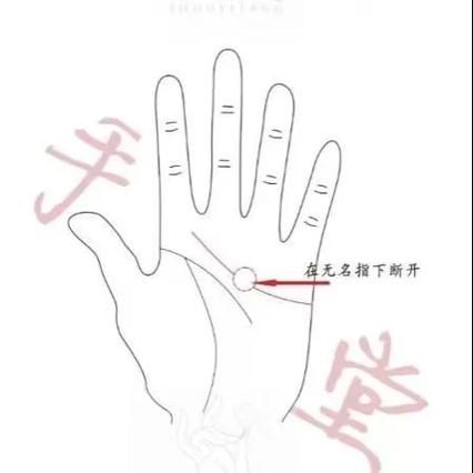 梦到无名指流血是什么意思_梦见无名指流血预示什么