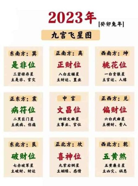 深圳福田风水运势_2024年如何布局