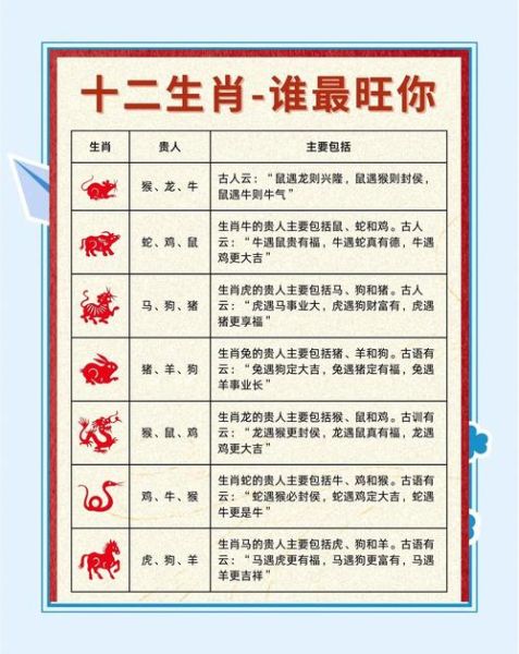 未来老公属相测算_如何根据八字预测另一半生肖