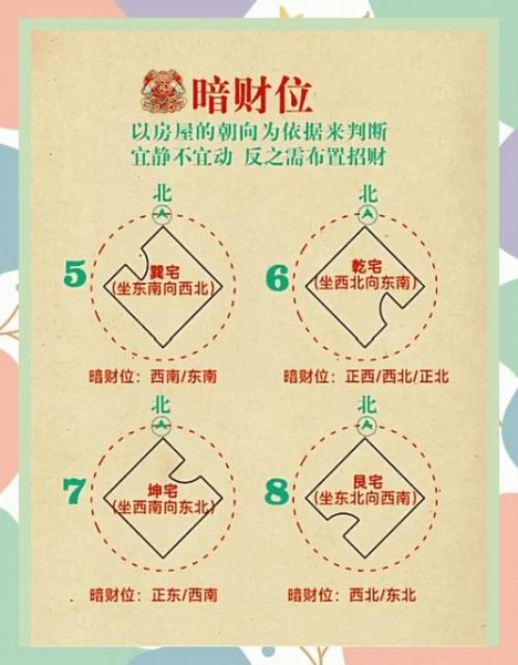 财运在哪个方位_如何提升偏财运