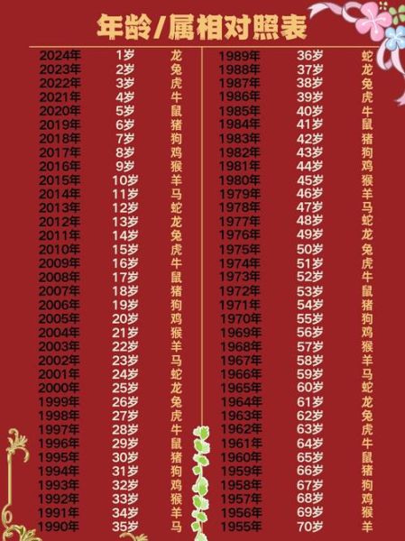 2012年属什么生肖_2012年出生今年多大