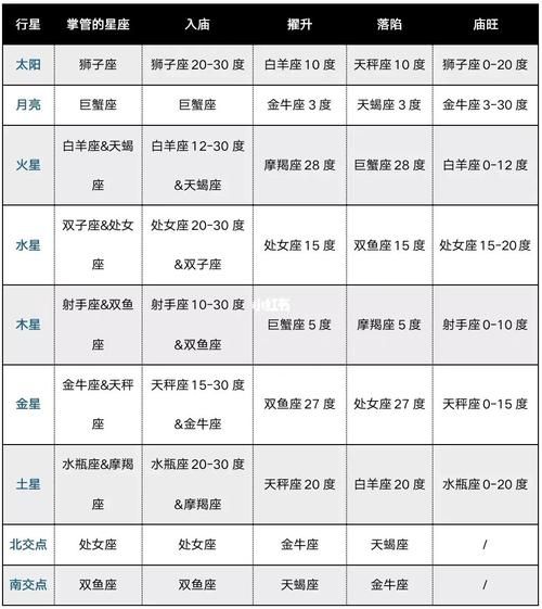 紫微流年偏财运怎么看_如何提升偏财收入