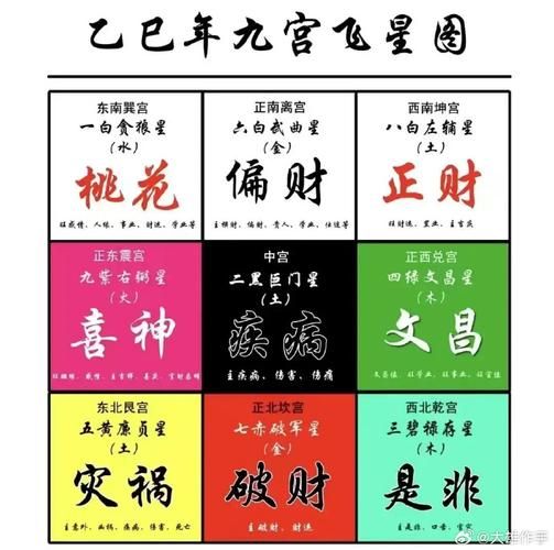 数字测财运准吗_如何用生日数字看财富走势