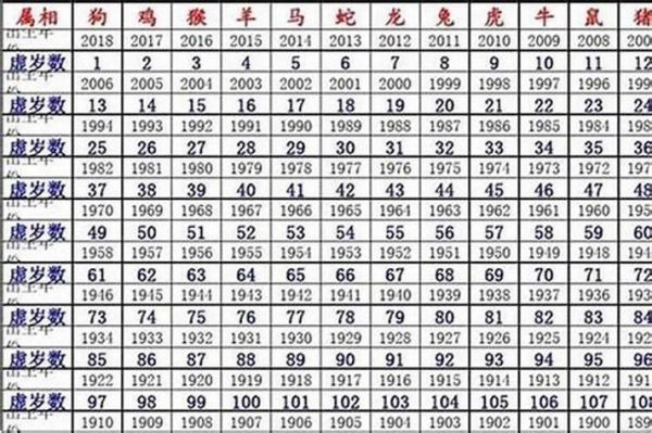 1868年属什么生肖_1868年出生的人命运如何