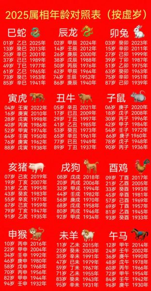 正月二十属相是什么_正月二十出生属什么生肖