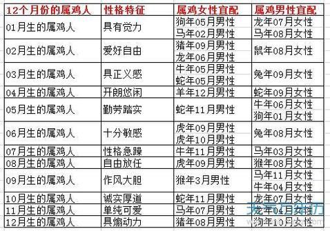 属鸡女不宜婚配属相_属鸡女和什么属相相克