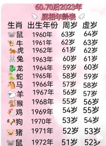 长寿老人属什么生肖_百岁寿星属相统计