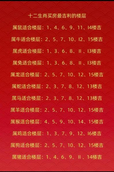 属相选高楼层_楼层风水禁忌