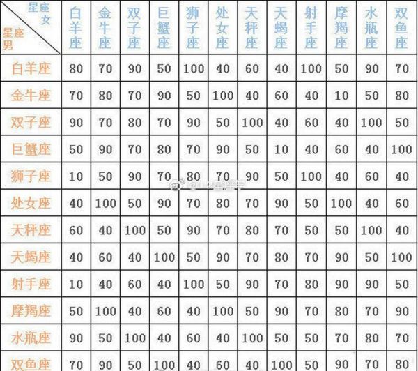 星座与属相配对查询_哪个组合最合拍