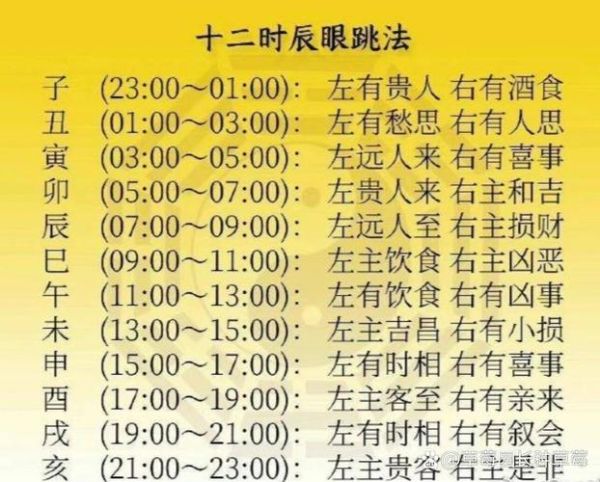 眼运势怎么看_眼跳测吉凶准吗