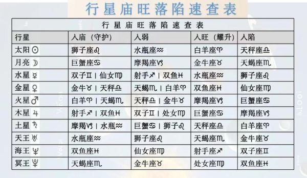 看星座运势的软件哪个最准_如何挑选靠谱星盘APP