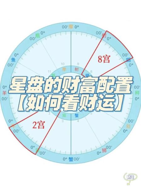 男人星盘看财运_哪些配置预示暴富