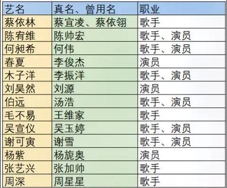 改名会改变运势吗_改名后多久见效