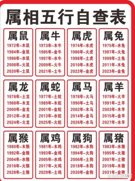 年干属相怎么算_年干属相查询表怎么用