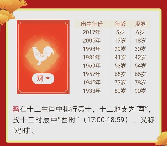 属鸡女人今年运势如何_2024年属鸡女全年运势详解