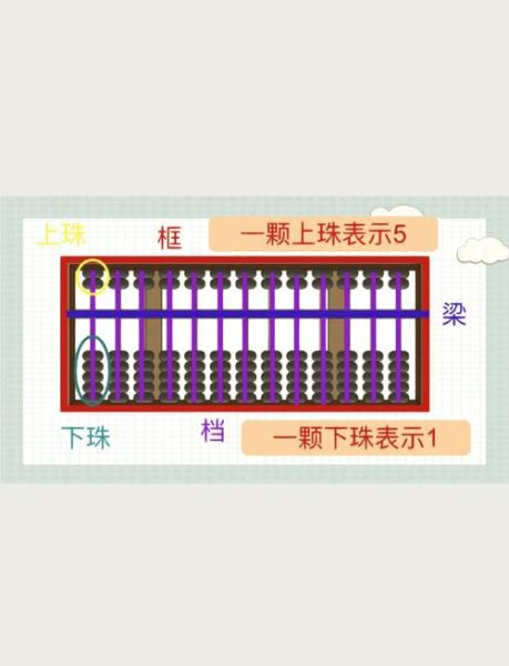 算盘怎么算出财运_如何用算盘看财运
