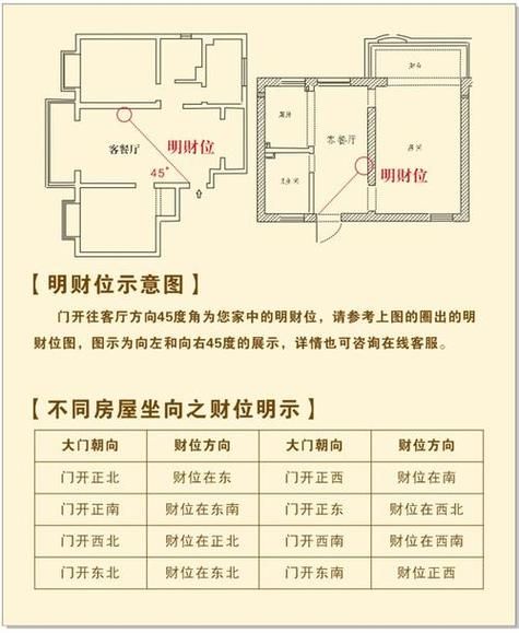 房间户型与财运_如何布局招财