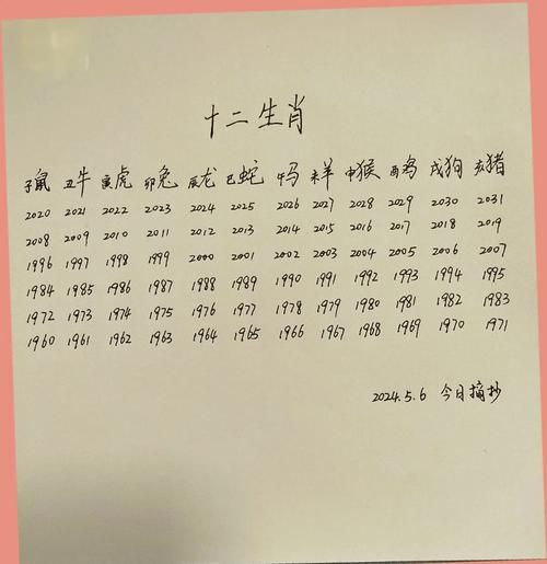 一个月属相怎么算_农历月份属相速查