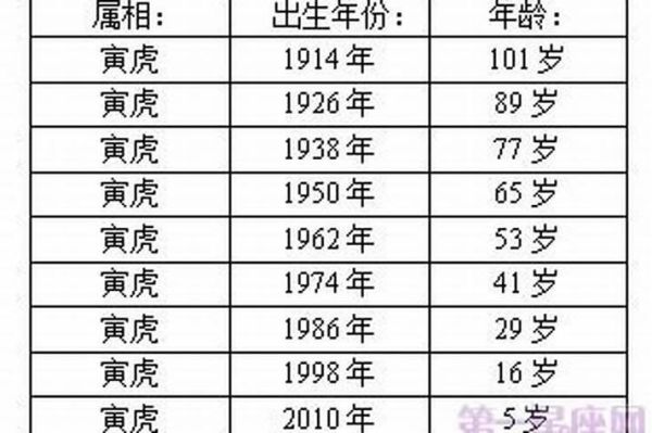 2018年属虎财运如何_虎年出生的人今年财运好吗
