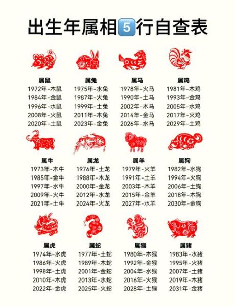 58年属相是什么命_58年出生五行属什么