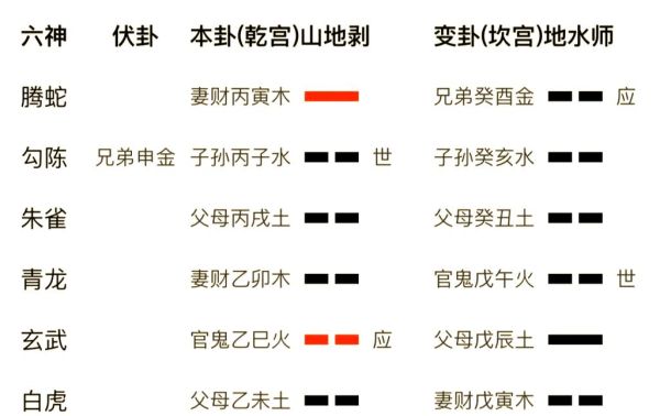 财运卦象怎么看_财运卦象准吗