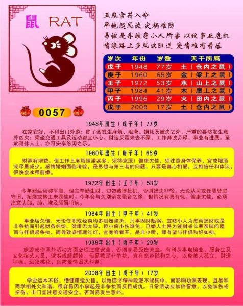 2024年7月生肖运势_如何提前布局