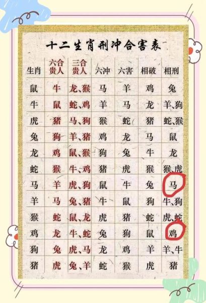 鸡和马的属相合吗_鸡马婚配好不好