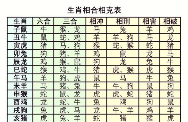 男属相和女属相最配对_哪些生肖组合最旺姻缘