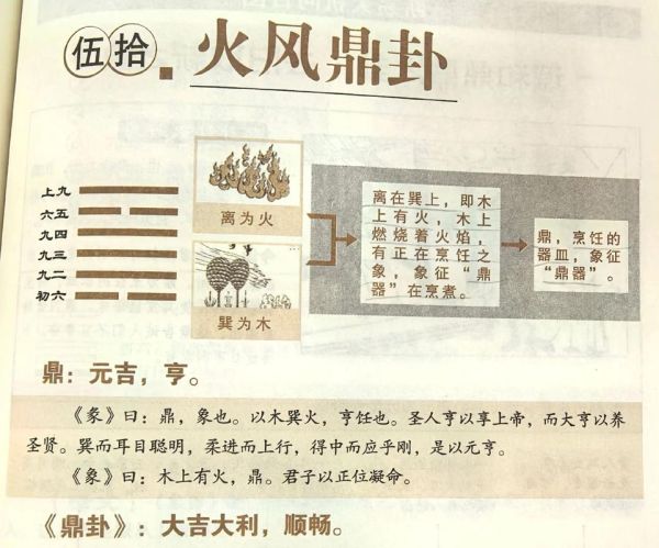 鼎卦财运_如何提升财富运势