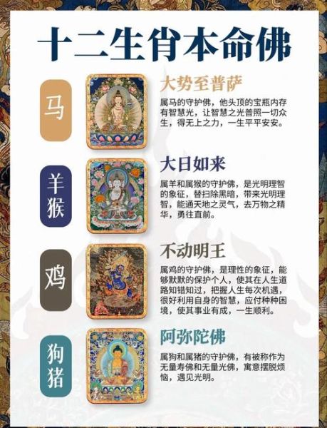 本命佛查询_属相菩萨对照表
